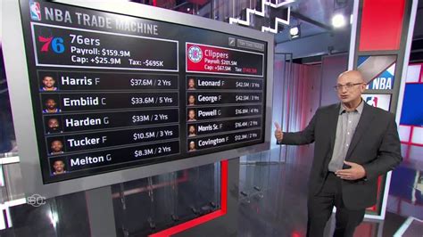 NBA Trade Machine: Potential James Harden .